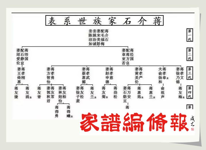 蔣介石家族世系表.jpg